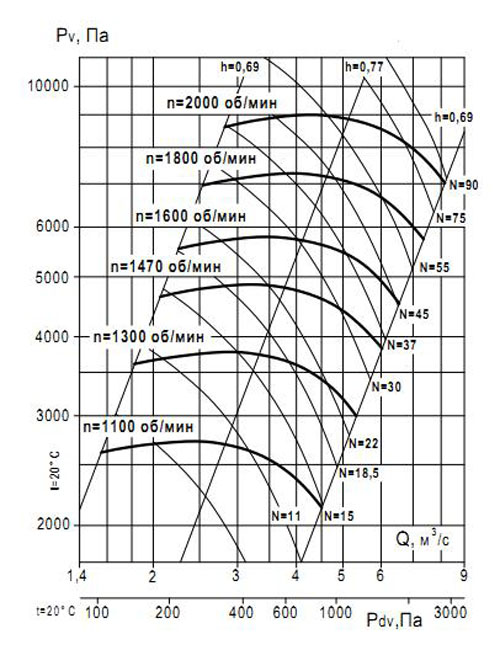 Аэродинамические характеристики ВР 132-40 №10