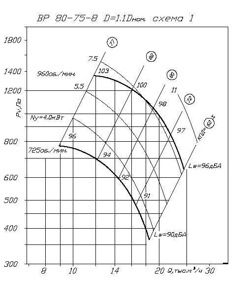 Аэродинамические характеристики ВP 80-75 8 1,1