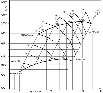 Аэродинамические характеристики ВЦ 14-46 №5