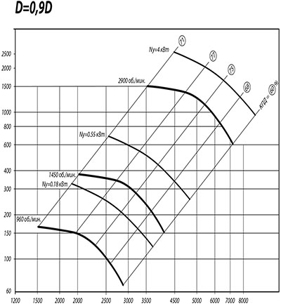 Аэродинамические характеристики ВР 80-75 №4